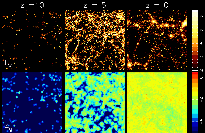 Chemodynamical simulations